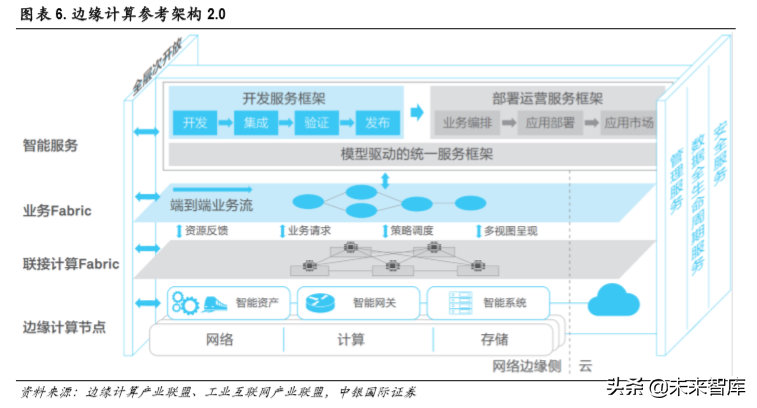 5G专题报告：聚焦计算机行业三大受益领域