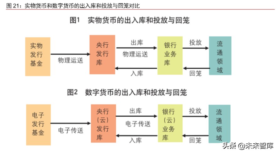 数字货币深度报告：法定数字货币会是货币发展下一站吗