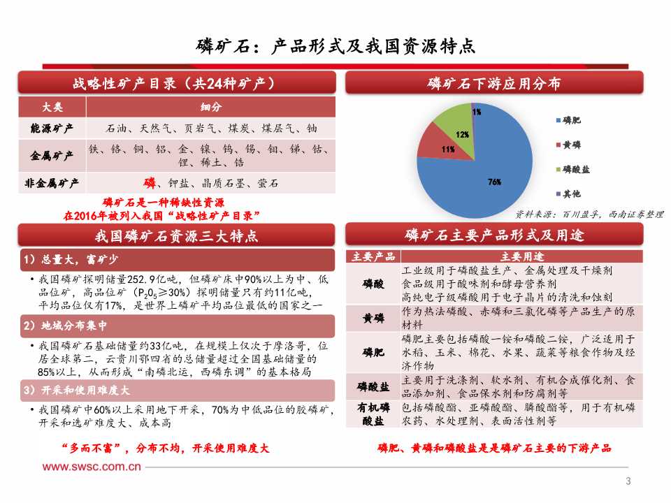 磷化工产业链深度分析