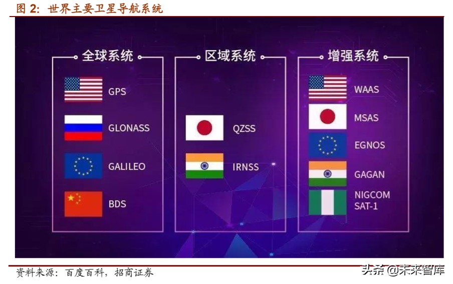 北斗导航产业深度报告：北斗产业链迎来重要发展机遇