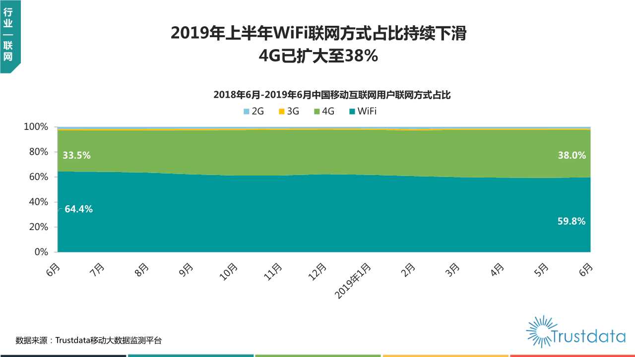 2019年上半年中国移动互联网行业发展分析报告