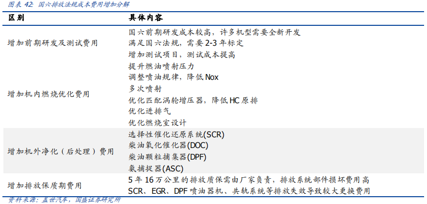 从欧洲到中国，深度分析汽车排放升级的影响