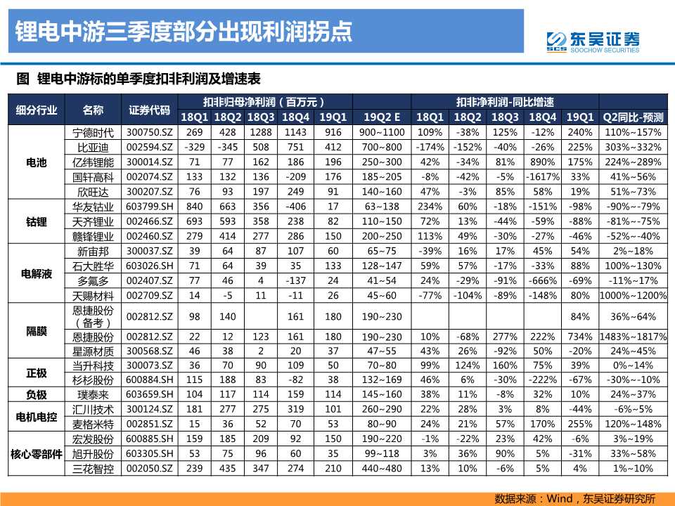 电动车专题报告：2020年是政策和销量大年