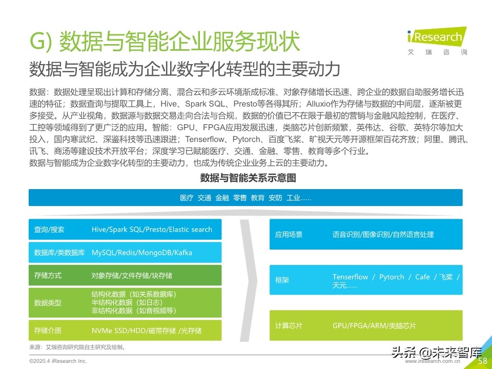 2020年中国企业服务研究报告
