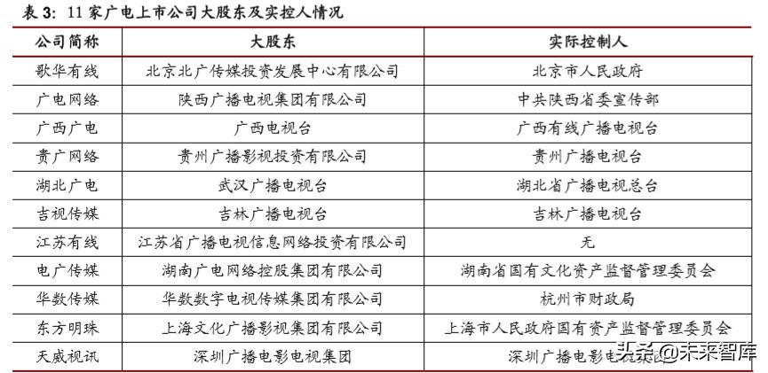 广电行业专题报告：以智慧广电为发展方向，全国一网整合拉开大幕