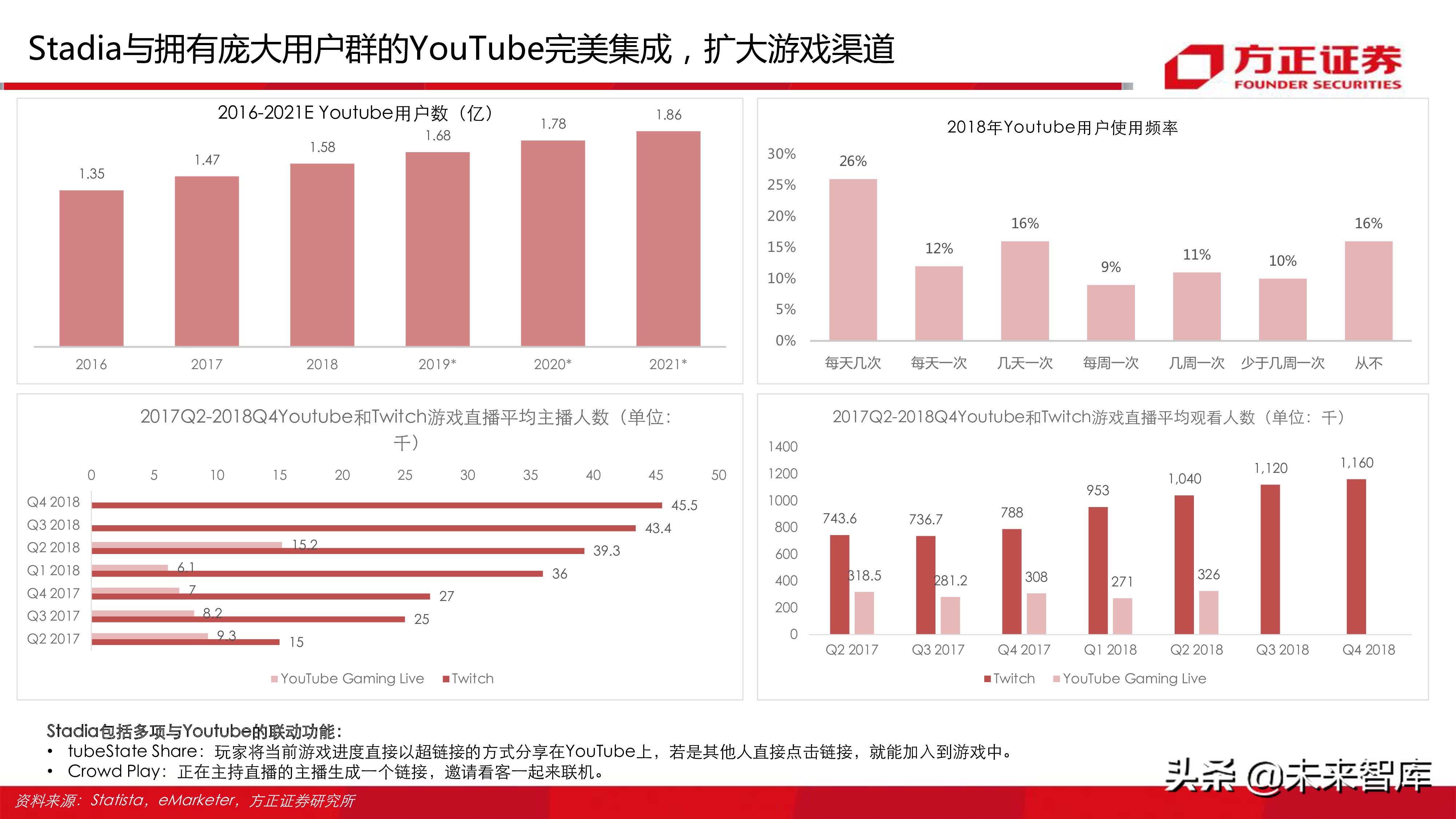 云游戏行业深度分析报告：寻找游戏界的Netflix（77页ppt）