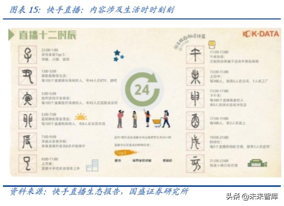 傳媒行業(yè)專題研究：獨(dú)特的快手，私域的頂流
