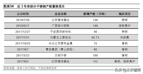 不锈钢专题报告：需求增长、产能扩张，竞争日益激烈