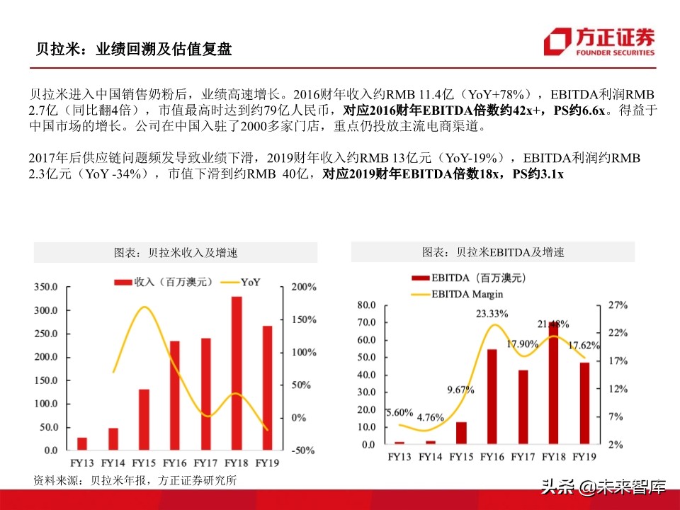 母婴奶粉行业深度研究：奶粉品牌二十年沉浮录（93页）