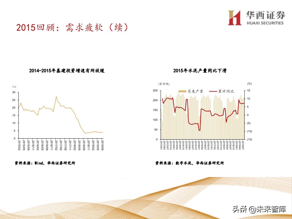 水泥行业5年复盘及未来展望：集中度提升，价格中枢持续走高
