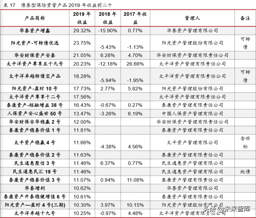 2019年保险资产管理行业年度报告