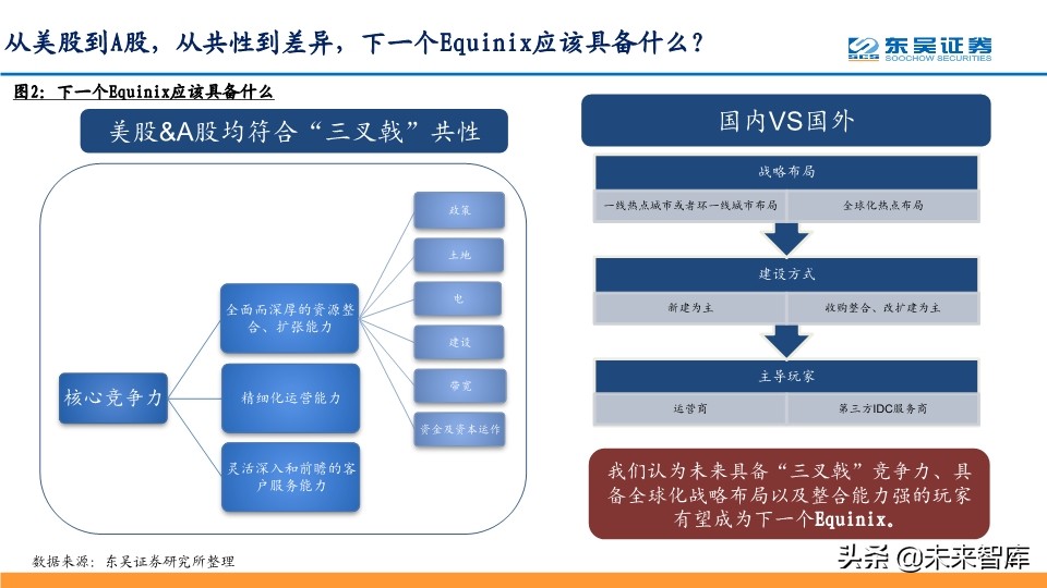 IDC行业深度报告：探寻龙头的共性，寻找潜力股