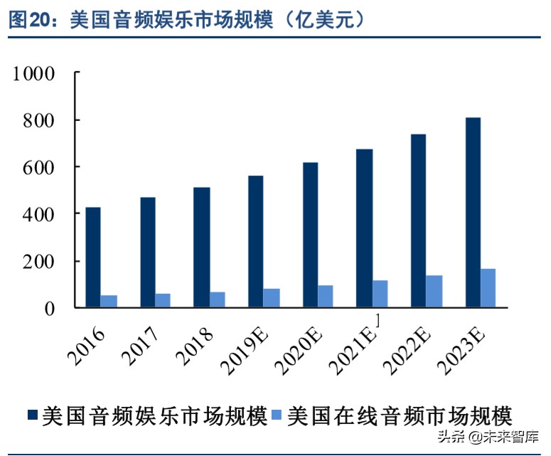 出版行业深度报告：互联网催生新业态，新业态带来新活力