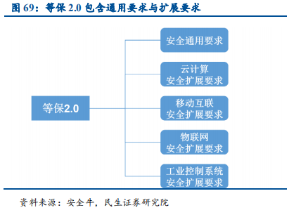 信息技术产业2019年中最新解析：科技为矛，政策为盾