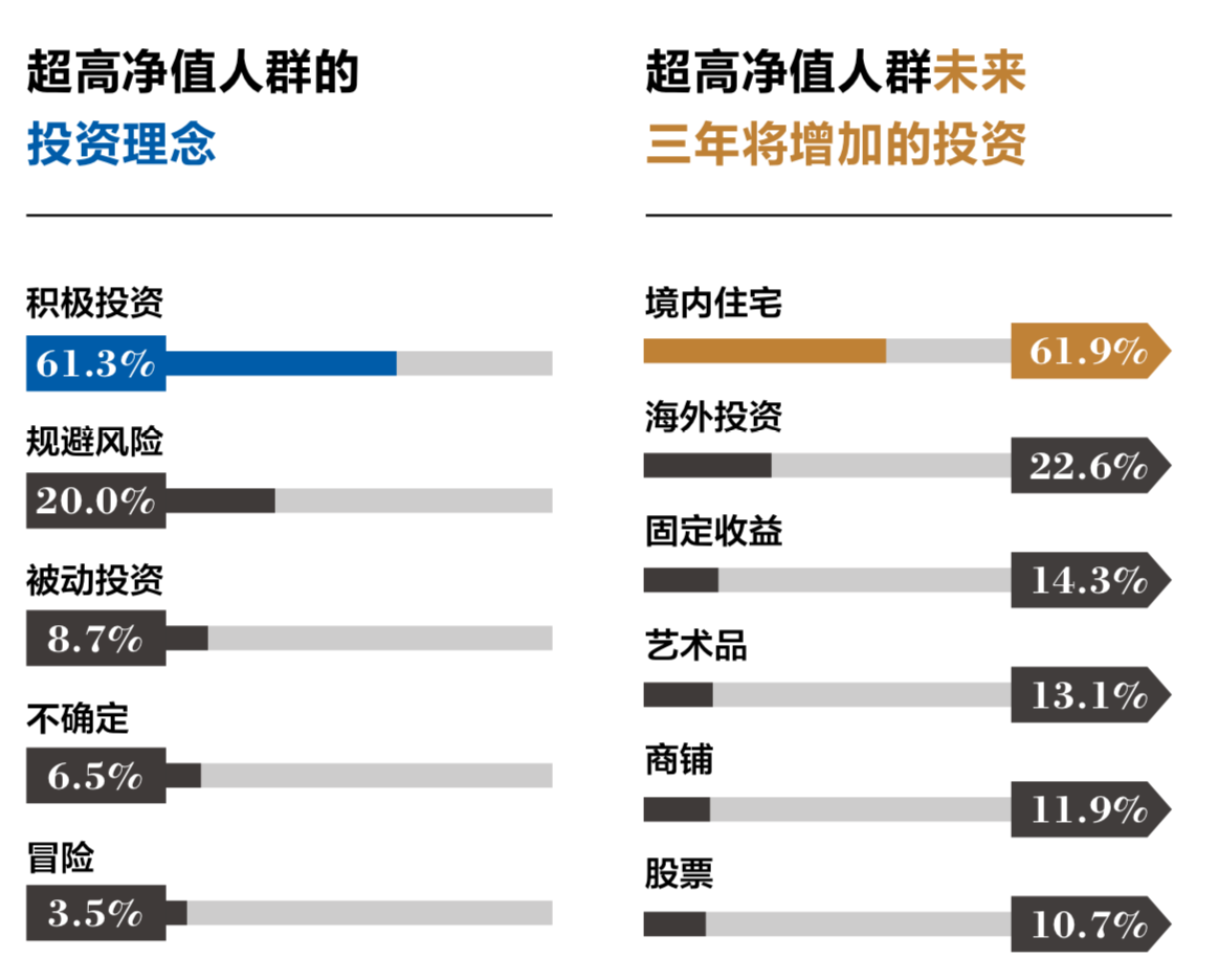 2019年中國家族財(cái)富可持續(xù)發(fā)展報(bào)告