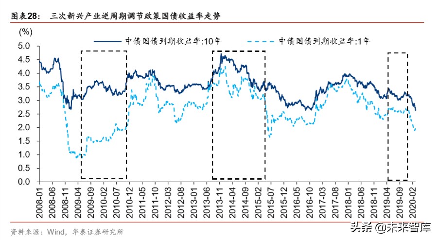 详解新基建：规模、内涵与投资机遇