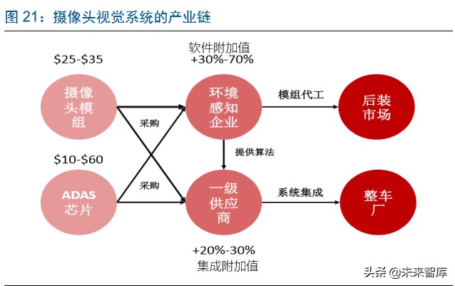 智能汽车行业深度报告：市场政策双驱动，掀起新一轮汽车变革