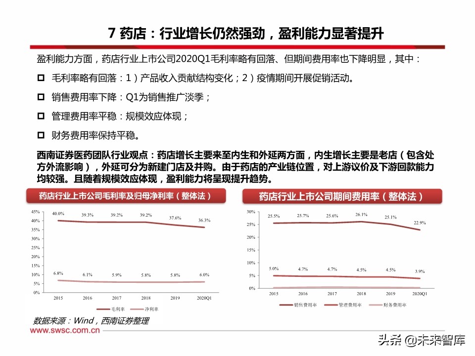 医药行业分析：医疗器械、原料药、药店及创新药产业链表现亮眼