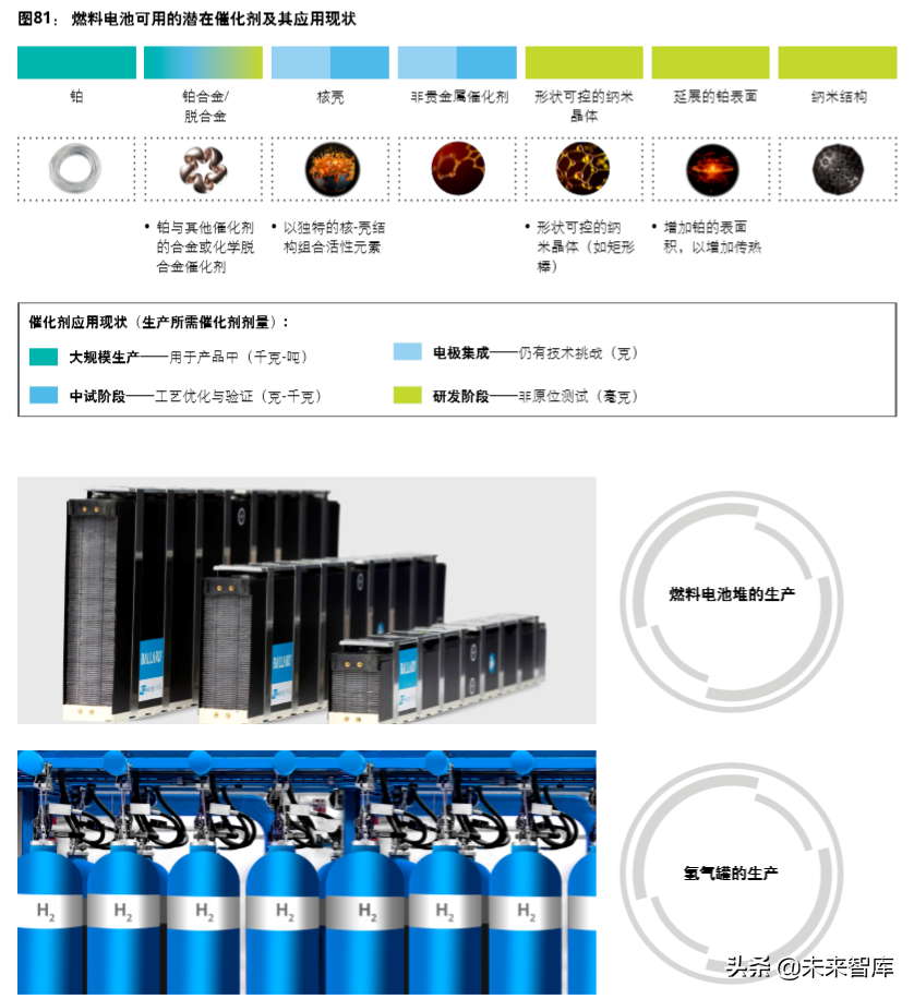德勤氢能源及燃料电池交通解决方案白皮书（104页）
