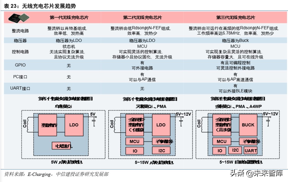 信维通信深度解析：5G时代泛射频龙头