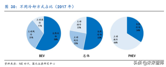 新能源汽车热管理行业深度研究报告