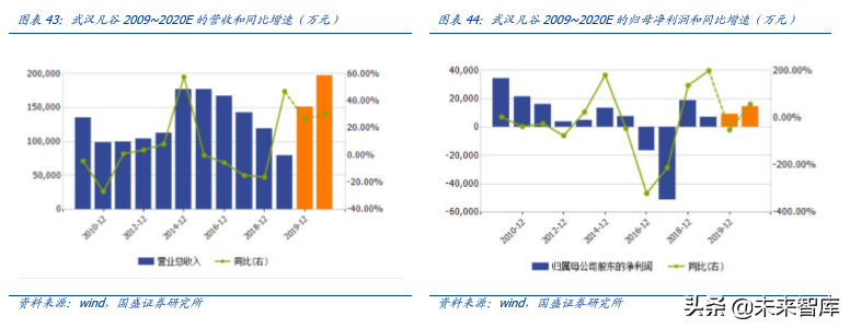 5G专题报告之韩国5G产业发展启示录