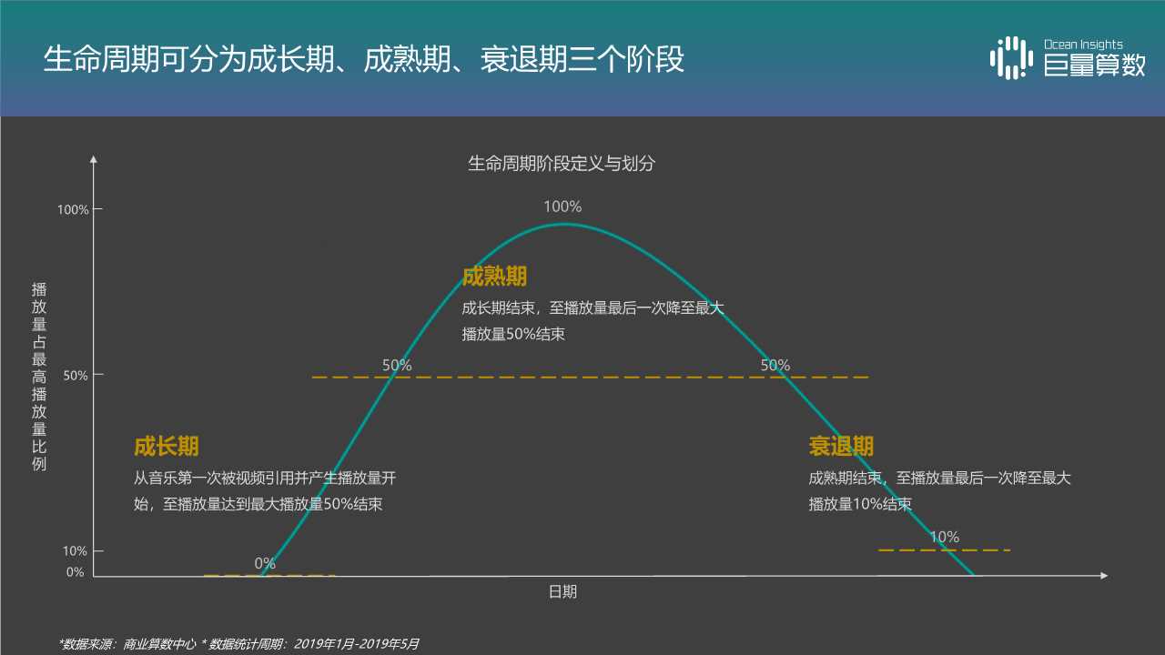 音乐视频专题报告：抖音TOP音乐的传播之路