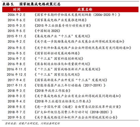 半导体及半导体设备行业深度研究报告