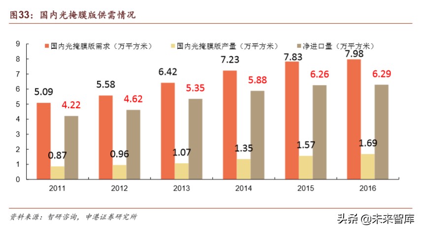 半导体材料行业深度报告：疫情之下，材料崛起