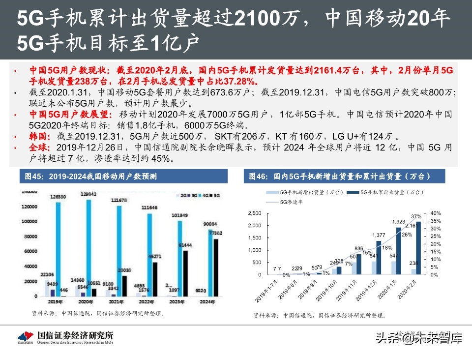5G新基建最新进展及投资机会深度分析报告