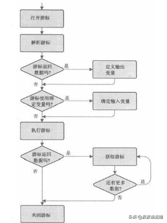 oracle数据库 国产数据库有哪些