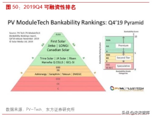 光伏产业链之组件行业深度研究