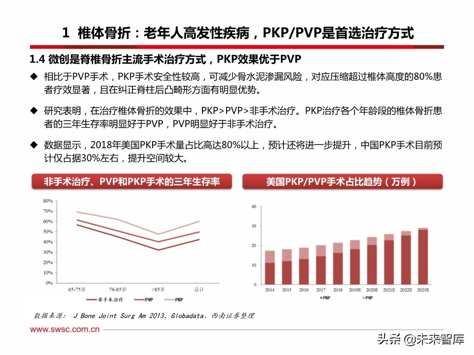 医药行业之骨科专题报告：脊柱微创手术发展机遇分析