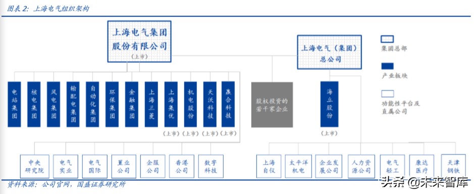 上海电气深度解析：布局工业互联网、智能制造和锂电产业链