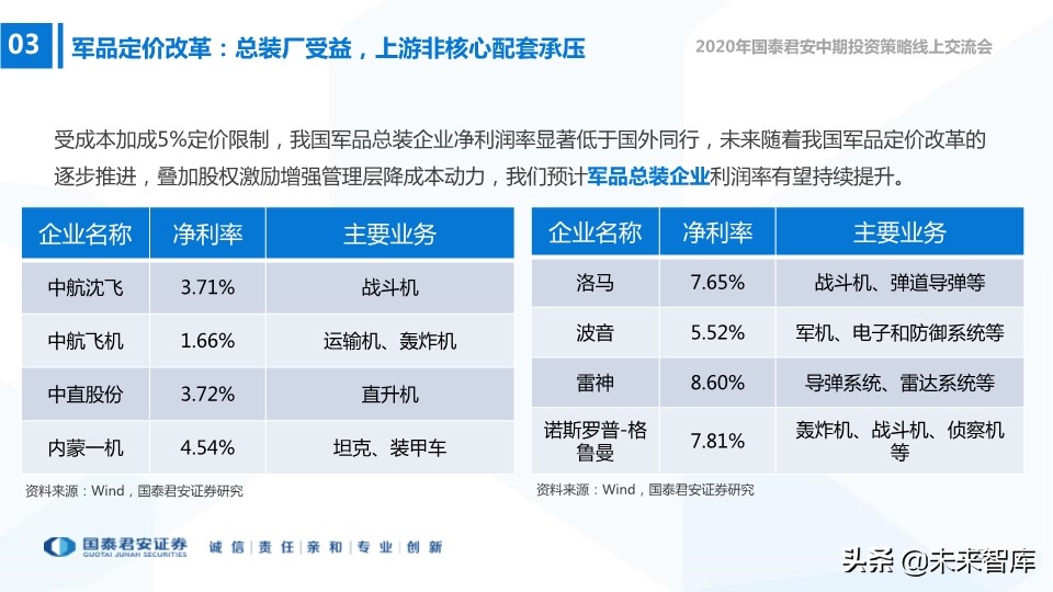 航空航天及国防信息化行业2020年中期策略