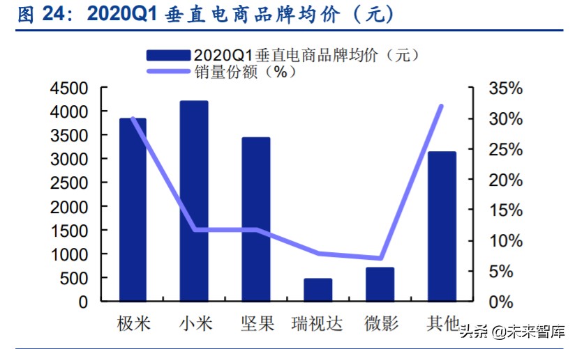 智能投影行业专题报告：发展前景、竞争格局、行业龙头