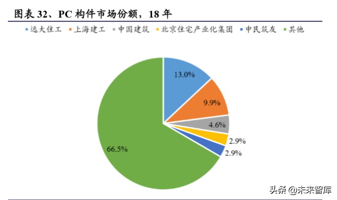 装配式建筑行业深度研究报告：装配式行业全景图