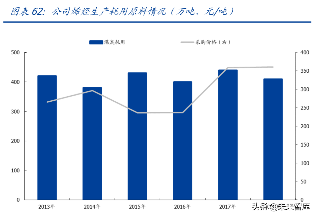 中国神华深度解析：具备长期投资价值的核心硬资产