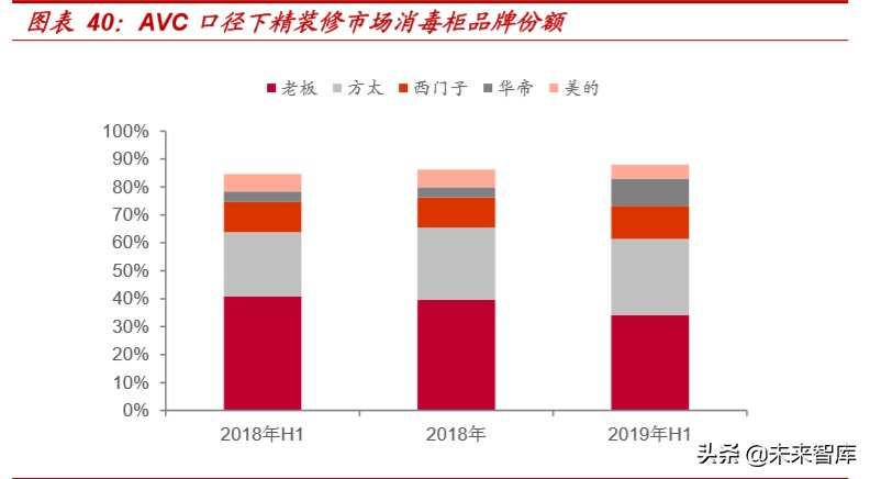 精装房行业深度报告：红利之外，格局几何
