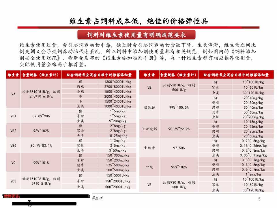 维生素产业链深度分析（71页PPT）