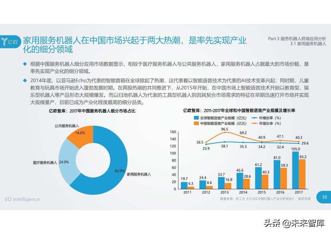 2020中国服务机器人产业发展研究报告
