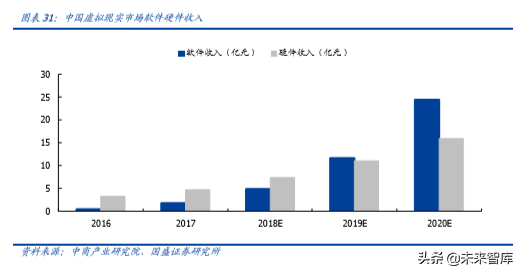 手机摄像头行业深度分析：高解析度及三摄推力强劲