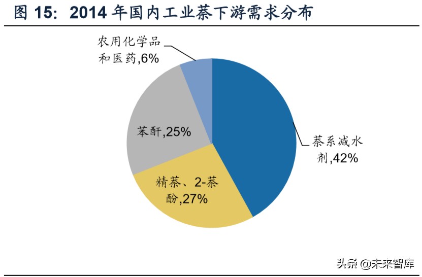 建筑材料专题报告之减水剂行业深度研究