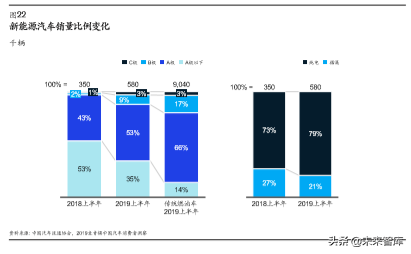 麦肯锡汽车消费者洞察：把握消费新动向，取胜车市下半场