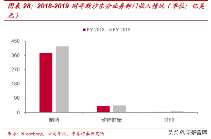 医药生物专题报告：辉瑞、强生等医药巨头2019财报全解