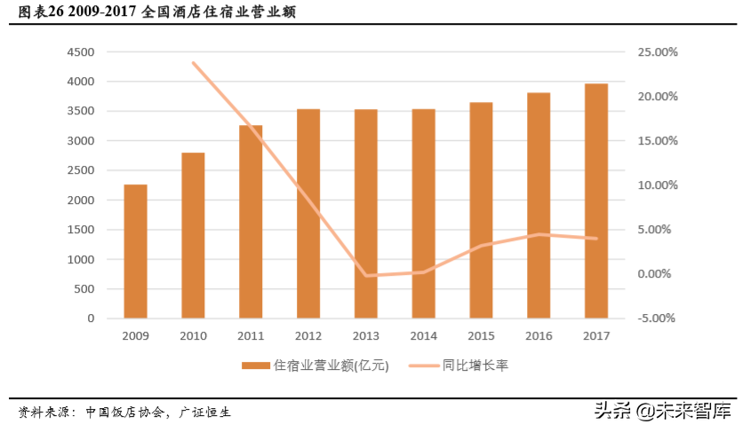 自动驾驶市场空间预测：基于人力成本替代角度的分析