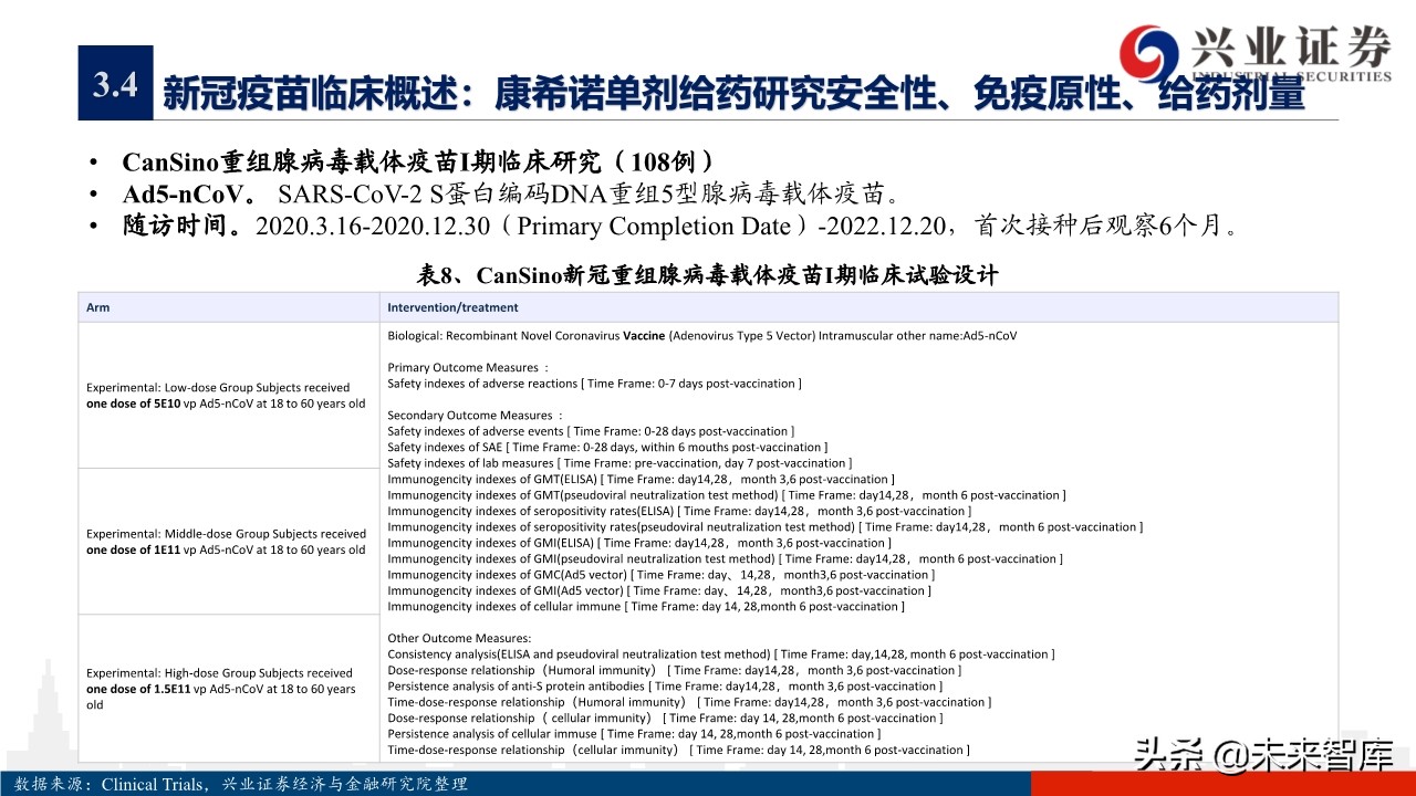 医药行业专题报告：新冠疫苗研发情况概览