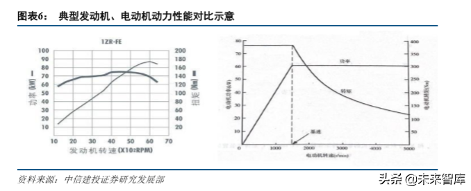 新能源汽车产业链专题：硅基 IGBT，功率半导体统治者