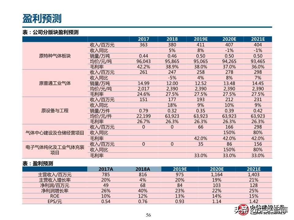 自主可控之化工行业深度研究：OLED和IC产业链机会（78页）