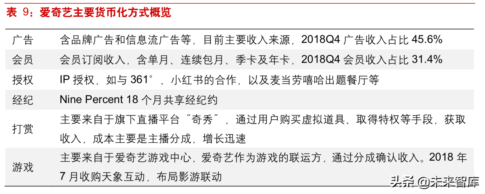 5G背景下视频内容产业深度研究：重视拥有系统化能力的运营商
